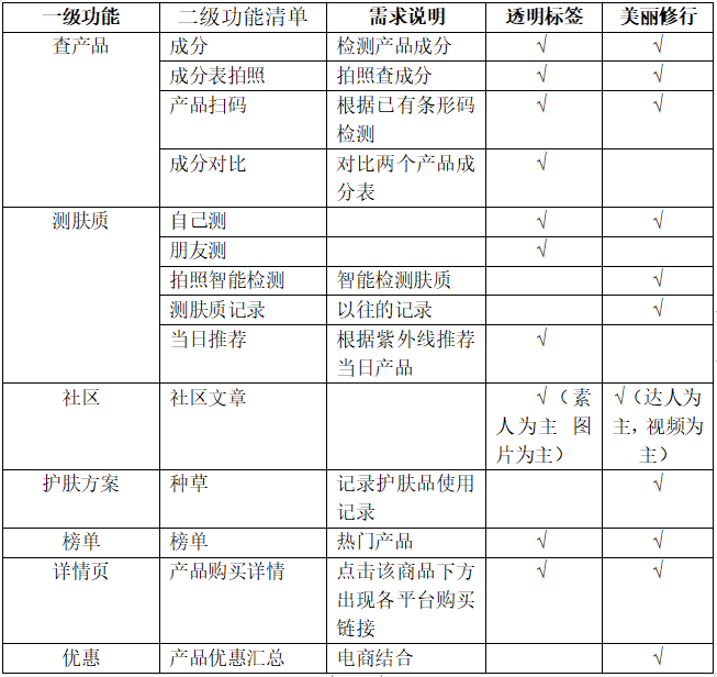 产品经理，产品经理网站